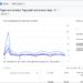 Google Analytics event based model - enhanced measurements